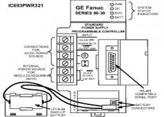 GE FANUC IC693PWR321 90-30 시리즈 PLCS의 일부로 자동화